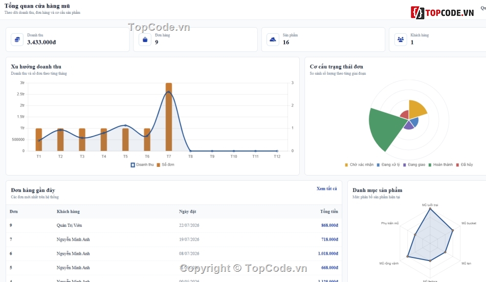 Web thời trang,Website php,Web bán mũ